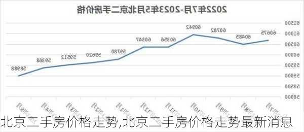 北京二手房价格走势,北京二手房价格走势最新消息-第3张图片-奥莱旅游网