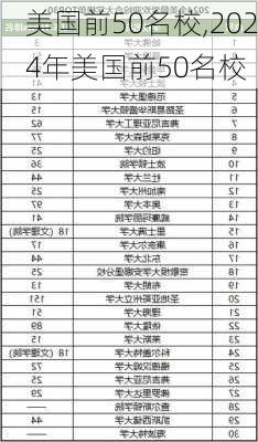 美国前50名校,2024年美国前50名校-第1张图片-奥莱旅游网