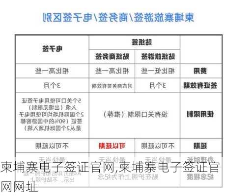 柬埔寨电子签证官网,柬埔寨电子签证官网网址-第2张图片-奥莱旅游网