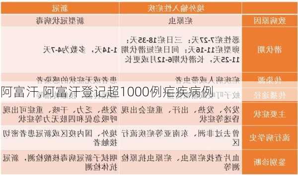 阿富汗,阿富汗登记超1000例疟疾病例-第2张图片-奥莱旅游网