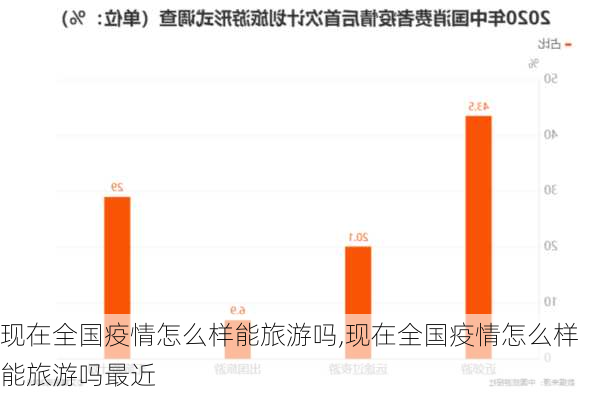 现在全国疫情怎么样能旅游吗,现在全国疫情怎么样能旅游吗最近-第2张图片-奥莱旅游网