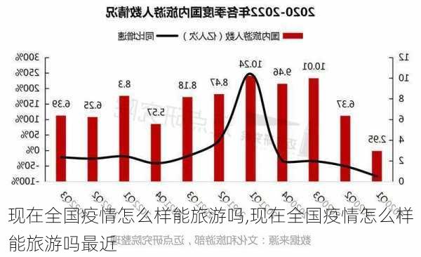 现在全国疫情怎么样能旅游吗,现在全国疫情怎么样能旅游吗最近-第3张图片-奥莱旅游网