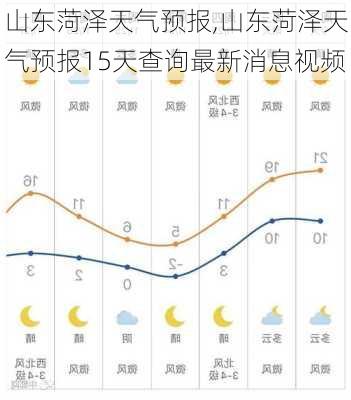 山东菏泽天气预报,山东菏泽天气预报15天查询最新消息视频