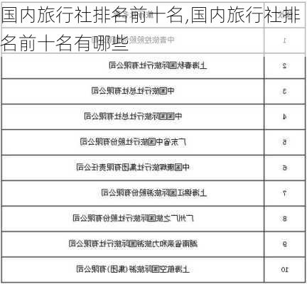 国内旅行社排名前十名,国内旅行社排名前十名有哪些-第1张图片-奥莱旅游网