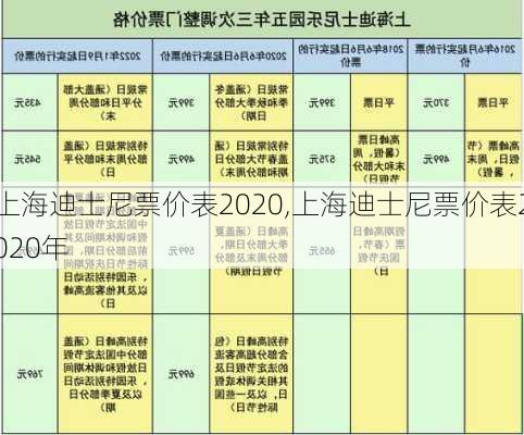 上海迪士尼票价表2020,上海迪士尼票价表2020年-第2张图片-奥莱旅游网