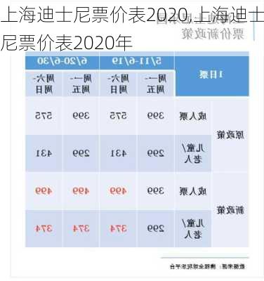 上海迪士尼票价表2020,上海迪士尼票价表2020年-第3张图片-奥莱旅游网