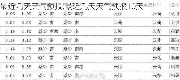 最近几天天气预报,最近几天天气预报10天-第2张图片-奥莱旅游网