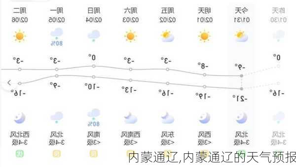 内蒙通辽,内蒙通辽的天气预报-第1张图片-奥莱旅游网