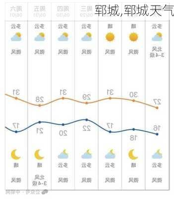 郓城,郓城天气-第2张图片-奥莱旅游网