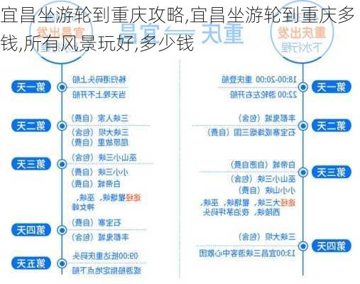 宜昌坐游轮到重庆攻略,宜昌坐游轮到重庆多钱,所有风景玩好,多少钱-第2张图片-奥莱旅游网