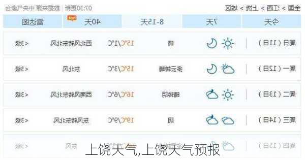 上饶天气,上饶天气预报-第2张图片-奥莱旅游网