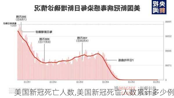 美国新冠死亡人数,美国新冠死亡人数累计多少例-第1张图片-奥莱旅游网