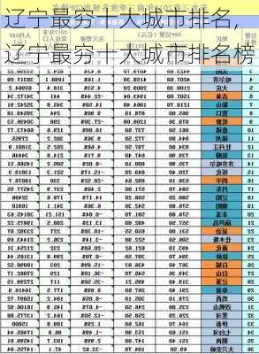 辽宁最穷十大城市排名,辽宁最穷十大城市排名榜-第1张图片-奥莱旅游网