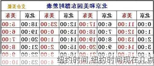 纽约时间,纽约时间现在几点-第3张图片-奥莱旅游网