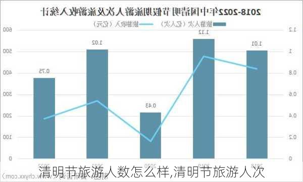 清明节旅游人数怎么样,清明节旅游人次-第2张图片-奥莱旅游网