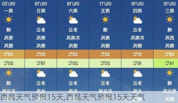 西昌天气预报15天,西昌天气预报15天天气-第3张图片-奥莱旅游网