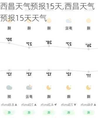 西昌天气预报15天,西昌天气预报15天天气-第2张图片-奥莱旅游网