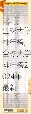 全球大学排行榜,全球大学排行榜2024年最新