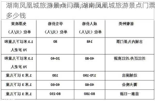 湖南凤凰城旅游景点门票,湖南凤凰城旅游景点门票多少钱