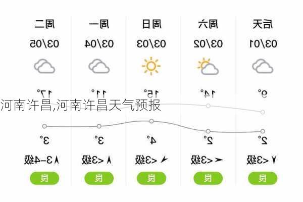 河南许昌,河南许昌天气预报-第2张图片-奥莱旅游网