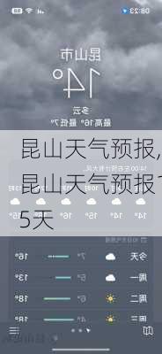 昆山天气预报,昆山天气预报15天-第3张图片-奥莱旅游网