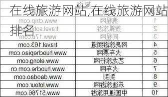 在线旅游网站,在线旅游网站排名-第2张图片-奥莱旅游网