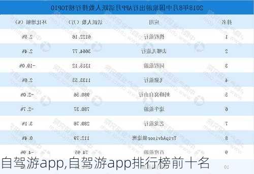 自驾游app,自驾游app排行榜前十名-第2张图片-奥莱旅游网