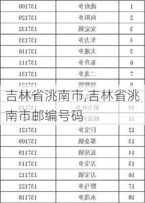 吉林省洮南市,吉林省洮南市邮编号码-第1张图片-奥莱旅游网