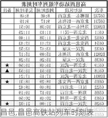 昌邑,昌邑高铁站列车时刻表-第1张图片-奥莱旅游网