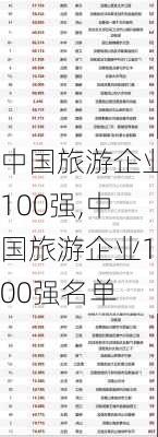 中国旅游企业100强,中国旅游企业100强名单-第1张图片-奥莱旅游网