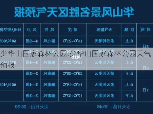 少华山国家森林公园,少华山国家森林公园天气预报-第2张图片-奥莱旅游网