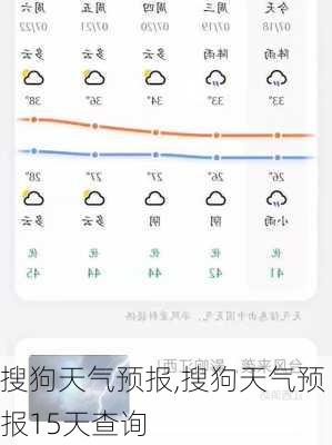 搜狗天气预报,搜狗天气预报15天查询-第3张图片-奥莱旅游网