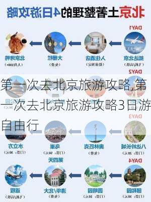 第一次去北京旅游攻略,第一次去北京旅游攻略3日游自由行-第3张图片-奥莱旅游网