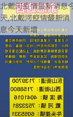 北戴河疫情最新消息今天,北戴河疫情最新消息今天新增-第3张图片-奥莱旅游网