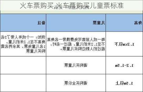 火车票购买,火车票购买儿童票标准-第1张图片-奥莱旅游网