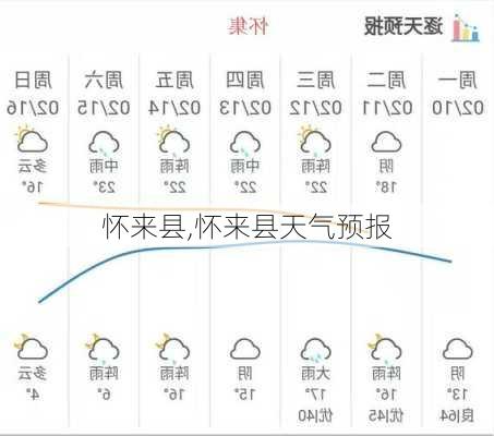 怀来县,怀来县天气预报-第2张图片-奥莱旅游网