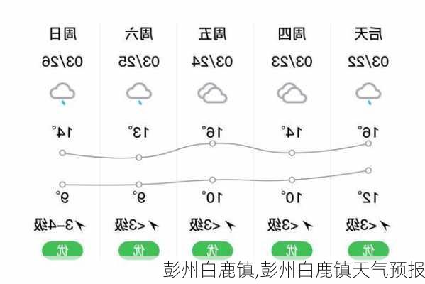 彭州白鹿镇,彭州白鹿镇天气预报-第2张图片-奥莱旅游网