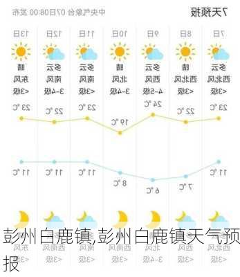 彭州白鹿镇,彭州白鹿镇天气预报-第3张图片-奥莱旅游网