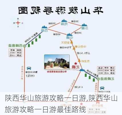 陕西华山旅游攻略一日游,陕西华山旅游攻略一日游最佳路线-第2张图片-奥莱旅游网