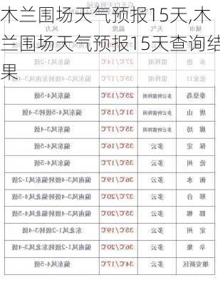 木兰围场天气预报15天,木兰围场天气预报15天查询结果-第2张图片-奥莱旅游网