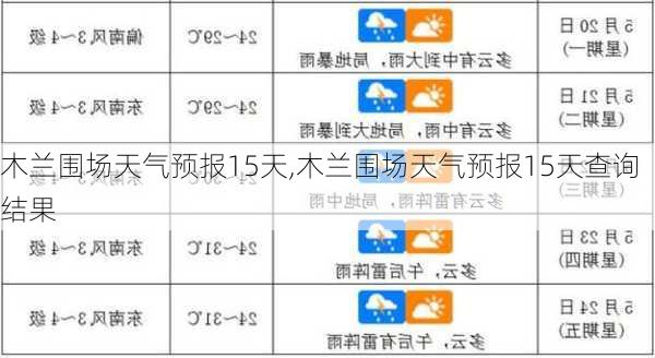 木兰围场天气预报15天,木兰围场天气预报15天查询结果-第3张图片-奥莱旅游网