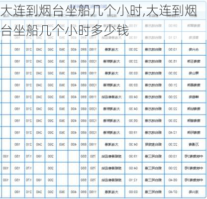 大连到烟台坐船几个小时,大连到烟台坐船几个小时多少钱-第2张图片-奥莱旅游网