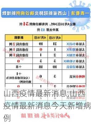 山西疫情最新消息,山西疫情最新消息今天新增病例-第1张图片-奥莱旅游网