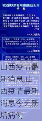 山西疫情最新消息,山西疫情最新消息今天新增病例-第3张图片-奥莱旅游网