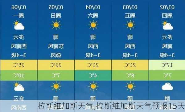 拉斯维加斯天气,拉斯维加斯天气预报15天-第1张图片-奥莱旅游网