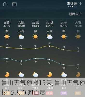 鲁山天气预报15天,鲁山天气预报15天查询百度-第2张图片-奥莱旅游网