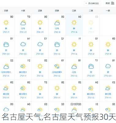 名古屋天气,名古屋天气预报30天-第2张图片-奥莱旅游网