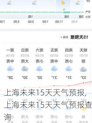 上海未来15天天气预报,上海未来15天天气预报查询