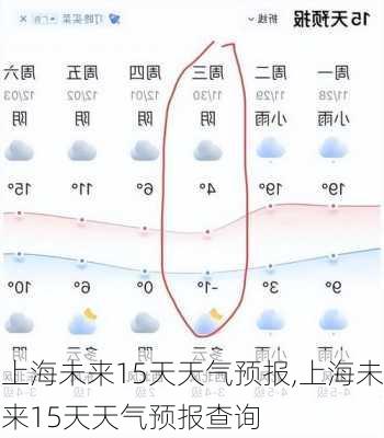 上海未来15天天气预报,上海未来15天天气预报查询-第3张图片-奥莱旅游网