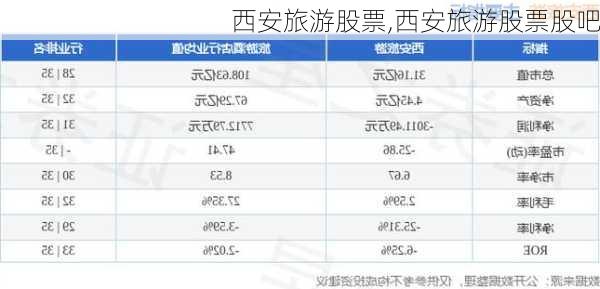 西安旅游股票,西安旅游股票股吧-第1张图片-奥莱旅游网